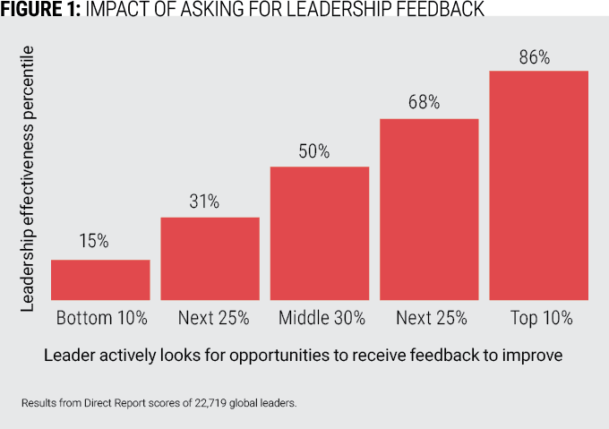 Feedback Pattern Let’s change the underlying philosophy and pattern of feedback – Chief ...