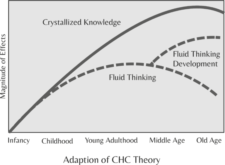 Knowledge Changes How neuroscience can improve measuring potential and succession ...