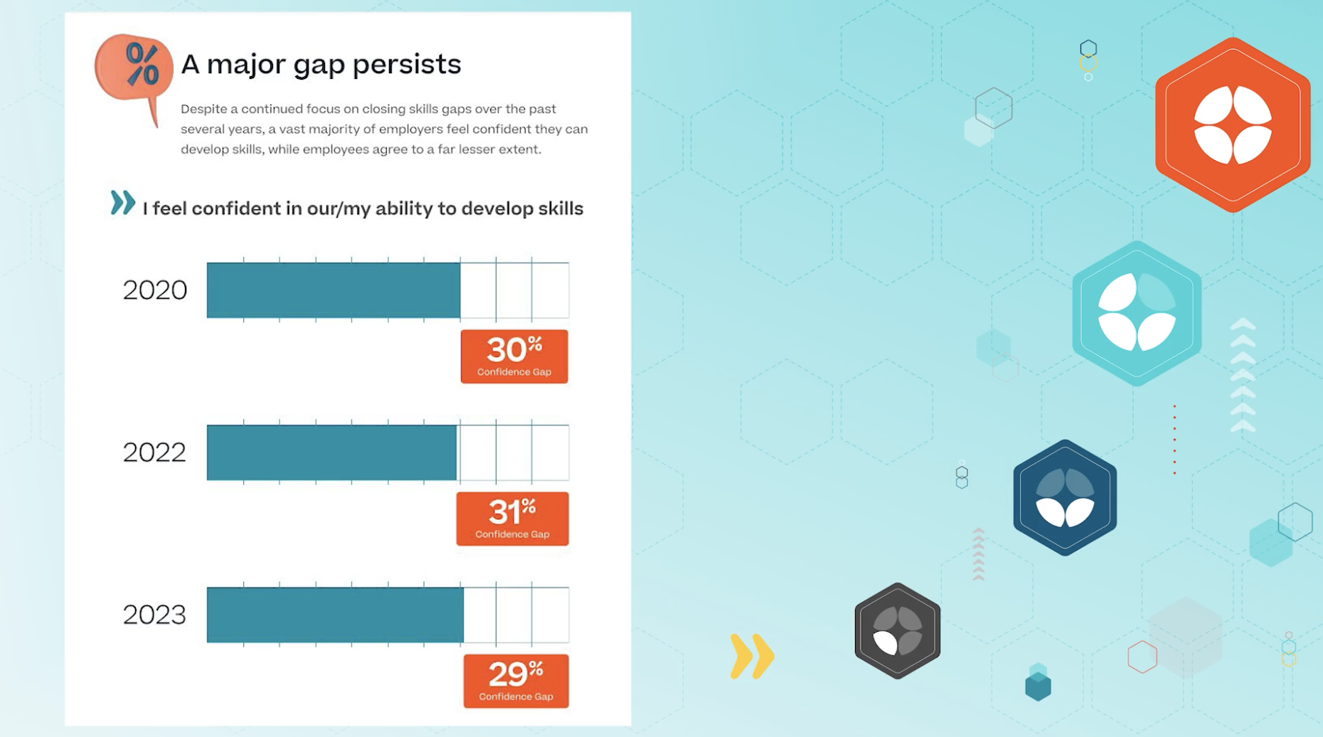 Video: Mind the gap! Examining the divide between employers and employees