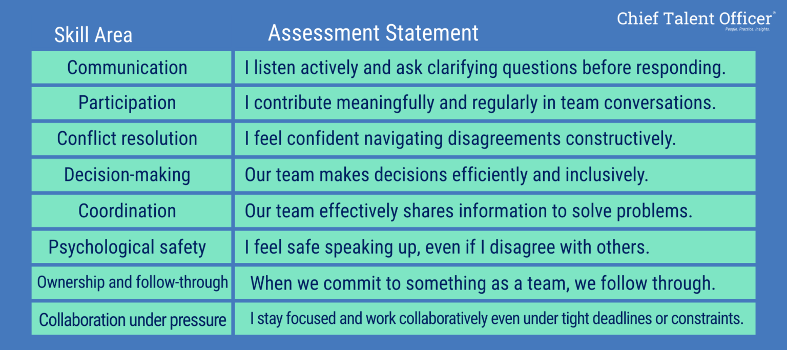 Improving team performance with collaborative problem-solving – Chief ...